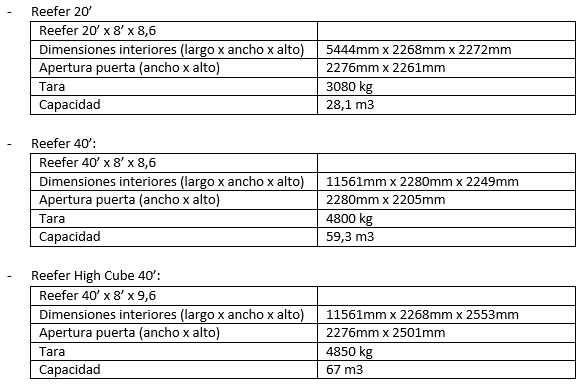 tabla reefer